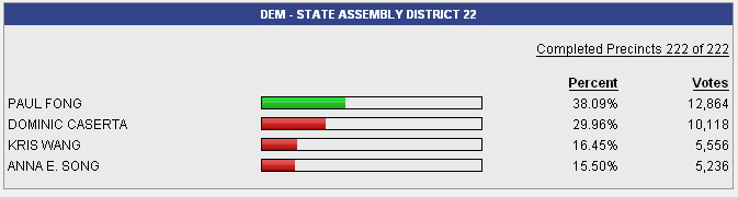 Final Votes